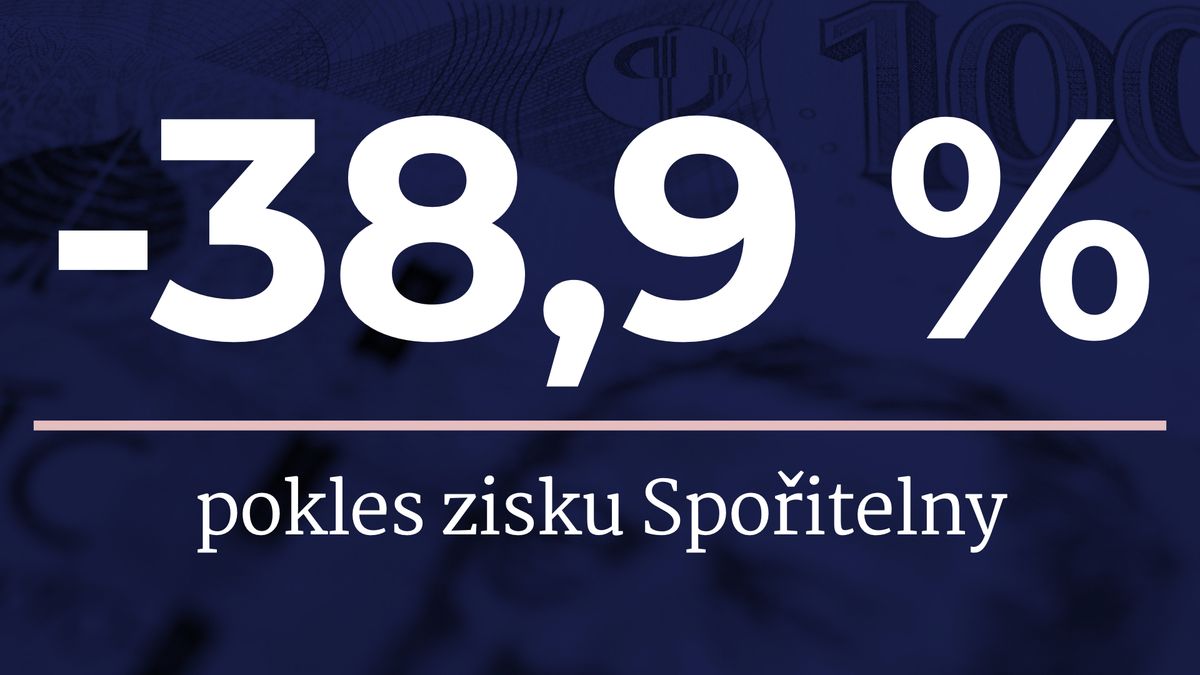 České spořitelně klesl čistý zisk o 38,9 procenta na 7,9 mld. Kč